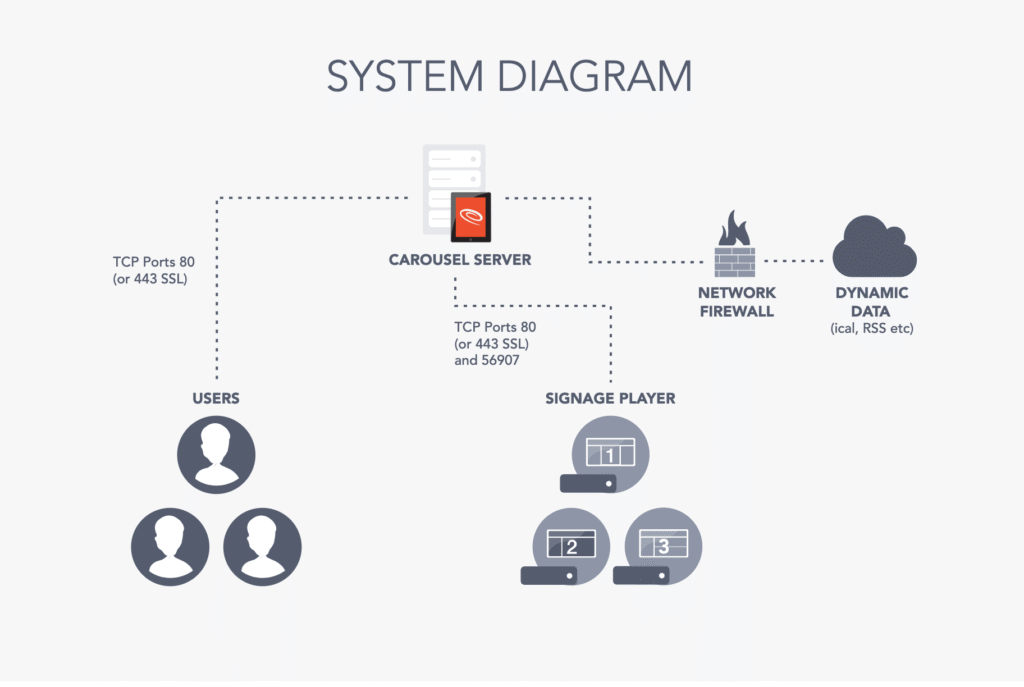 Tấn công ping tràn lan, còn được gọi là ICMP tràn lan, là một loại tấn công từ chối dịch vụ phân tán (DDoS) trong đó kẻ tấn công làm quá tải thiết bị hoặc mạng mục tiêu bằng các gói tin yêu cầu liên tục (ping). Điều này có thể gây tắc nghẽn mạng và ngăn người dùng hợp pháp truy cập tài nguyên mạng.