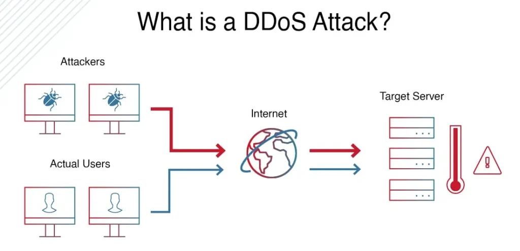 Bất kỳ tổ chức hoặc cá nhân nào có website, ứng dụng hoặc dịch vụ trực tuyến đều nên cân nhắc sử dụng Firewall Anti DDoS, đặc biệt là các doanh nghiệp online trực tuyến