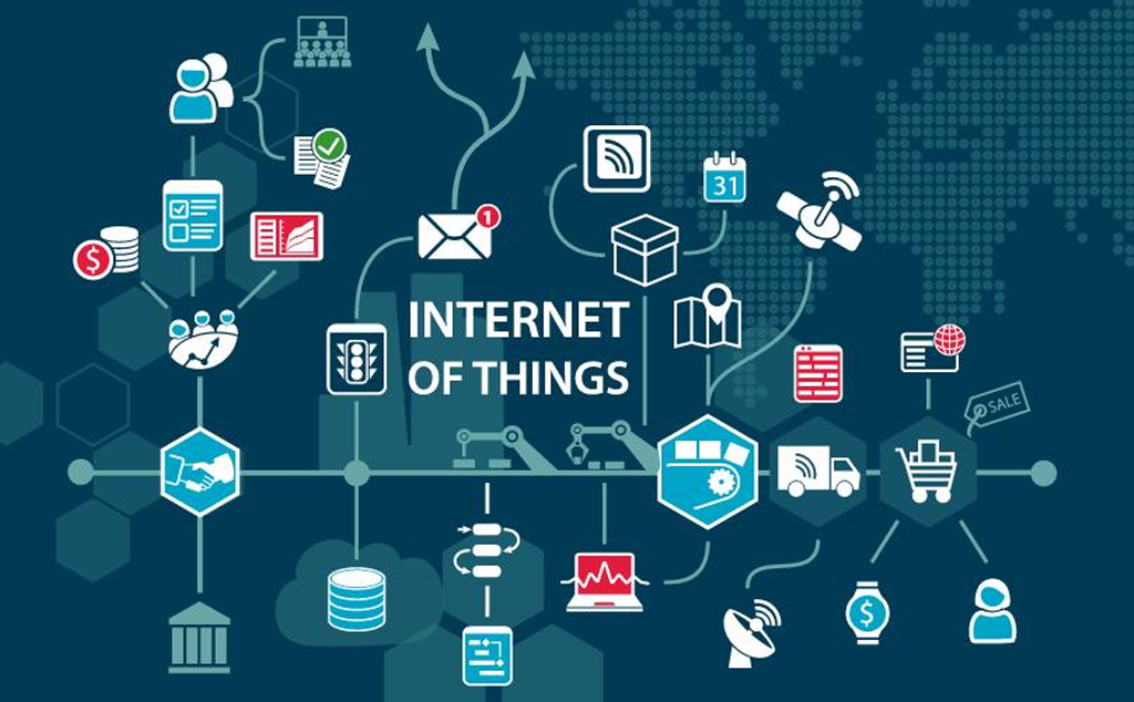Internet Vạn Vật (IoT) là gì?