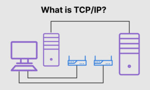 TCP/IP là gì