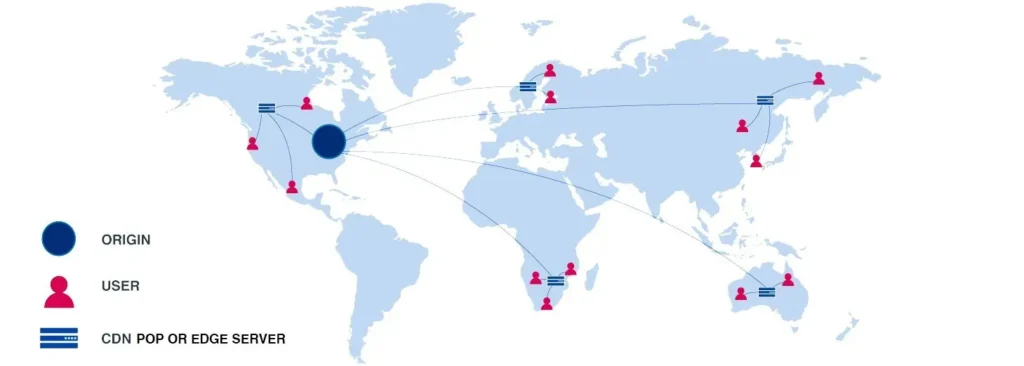 Mạng lưới CDN và cân bằng tải giúp phân phối truy cập đến các máy chủ gần người dùng nhất, từ đó giảm tải cho server gốc và tăng khả năng chống chịu trước các cuộc tấn công DDoS, đặc biệt là HTTP Flood.