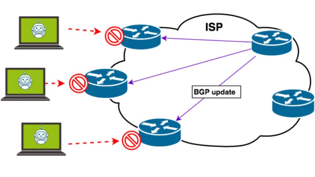 Định tuyến hố đen DDoS là gì?