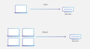 Tấn công từ chối dịch vụ (DoS) là gì?