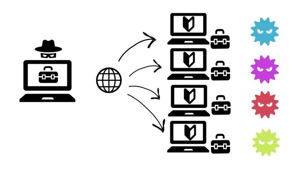 Tấn công DDoS lớp 3 nhắm vào lớp mạng của mô hình OSI, cụ thể là lớp mạng, để làm quá tải cơ sở hạ tầng mạng của mục tiêu bằng lưu lượng truy cập độc hại. Các cuộc tấn công này khai thác lỗ hổng trong các giao thức mạng như IP, ICMP và ARP để gây tắc nghẽn và làm gián đoạn dịch vụ.