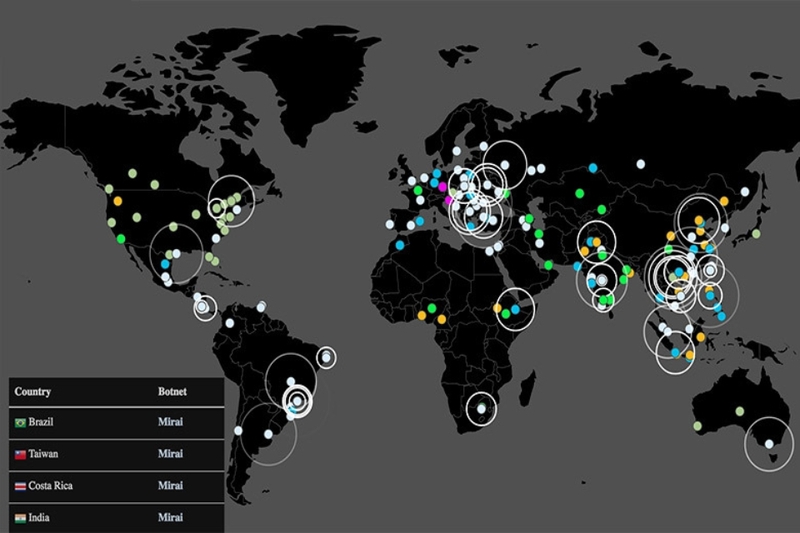 Botnet Mirai