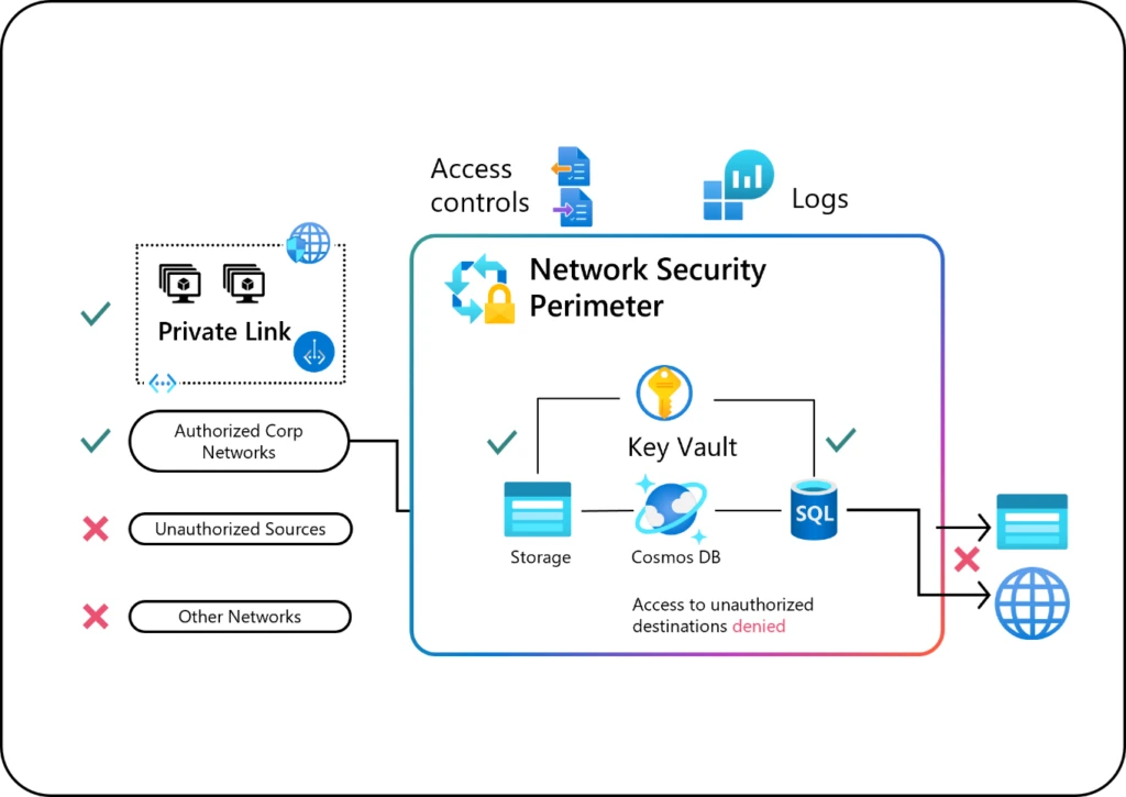 HTTP là từ viết tắt của Hyper Text Transfer Protocol nghĩa là Giao thức Truyền tải Siêu Văn Bản được sử dụng trong www