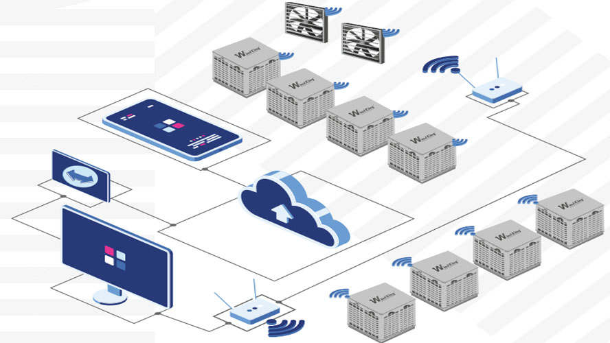 Cách phòng chống DDoS phổ biến nhất hiện nay là sử dụng hệ thống bảo mật hạ tầng.