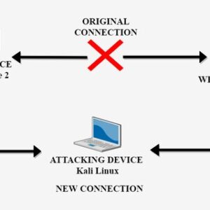 R U Dead Yet là gì