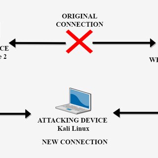 R U Dead Yet là gì