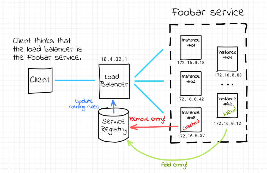 Simple Service Discovery Protocol