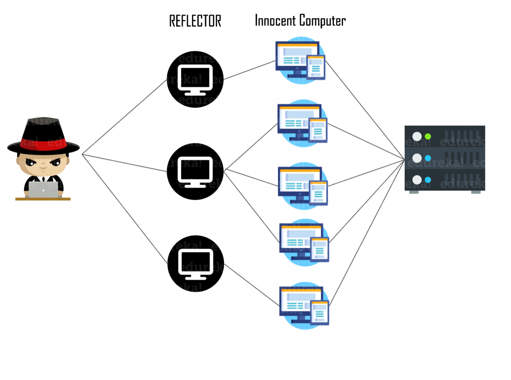 Giao thức ICMP (Internet Control Message Protocol) là một giao thức trong họ các giao thức mạng của Internet Protocol (IP).